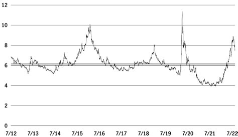 High Yield Bonds And Recession Manulife Private Wealth