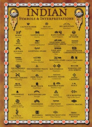 Indian Symbols Jumbo Postcard