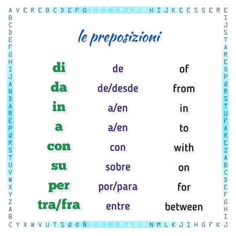 🇮🇹learning Italian 🇮🇹italiano On Instagram 🇮🇹🔊 Le Preposizioni