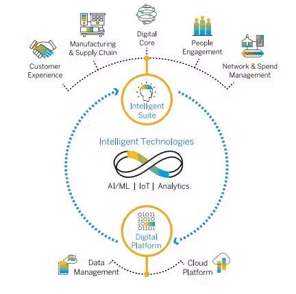 SAP S 4HANA 1809 3 Key Transition Scenarios To Consider