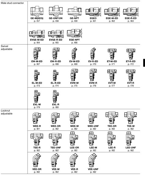 Parker DIN Fittings Catalog EO Ermeto Metric Fittings - FITSCH