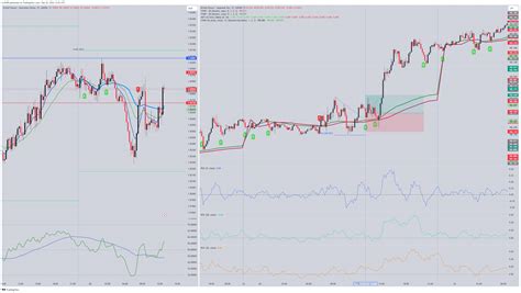 OANDA GBPJPY Chart Image By Bv0499 TradingView