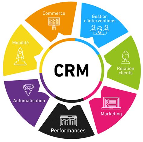 Qu Est Ce Qu Un CRM Les Outils De Relation Client En 2024