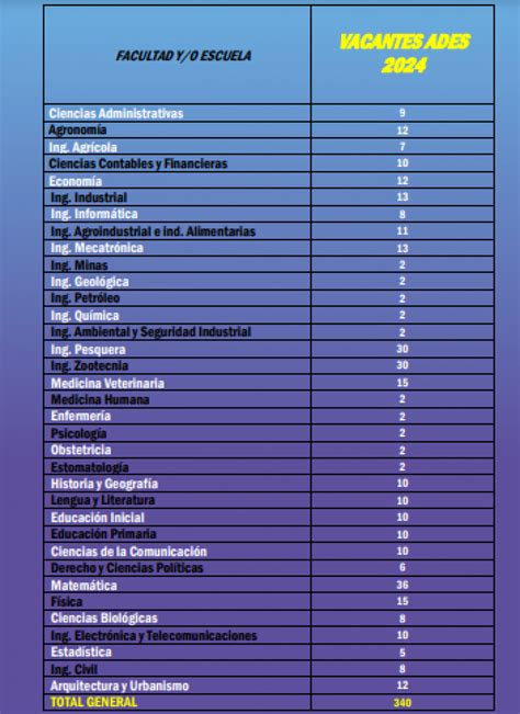 Examen de Admisión UNP 2024 CONOCE AQUÍ los resultados del Examen