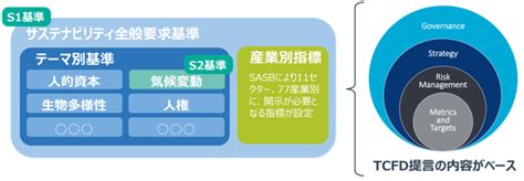 Issbとは？日本企業に対するサステナビリティ開示の影響を徹底解説！