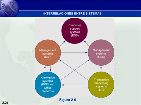 Ppt Sistemas De Informacion En La Empresa Digital Powerpoint