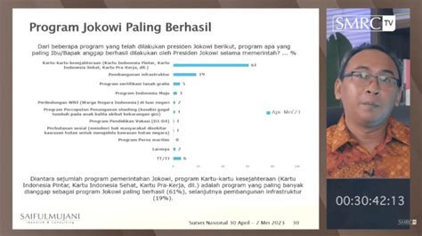 Survei Smrc Publik Nasional Menilai Program Kesejahteraan Dan