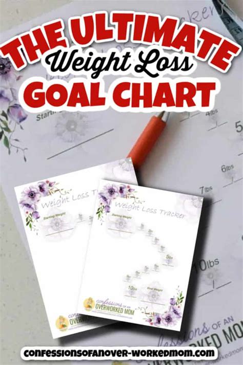 Weight Loss Goal Chart And Tips To Achieve Weight Loss Goals