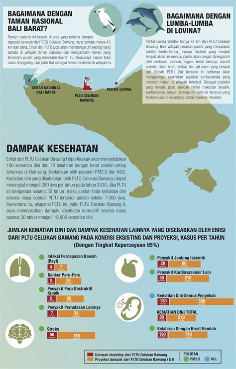 Infografis Celukan Bawang 03 – BaleBengong.id