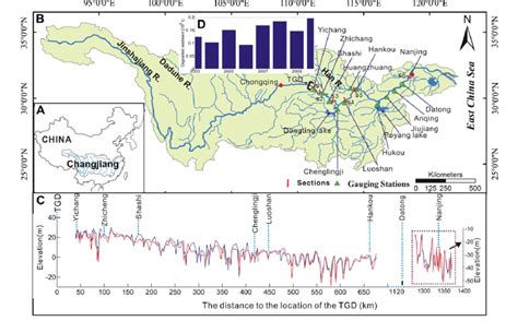 A Map Of China Shown The Area Of The Changjiang Basin B Enlarged