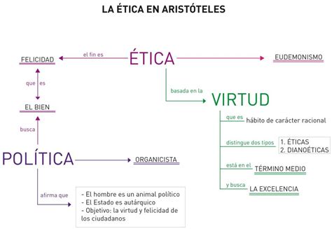 O Que Aristóteles Afirma Em Relação Ao Homem Verdadeiramente Feliz