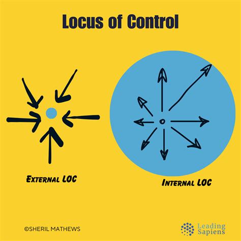 Locus Of Control A Leadership Perspective