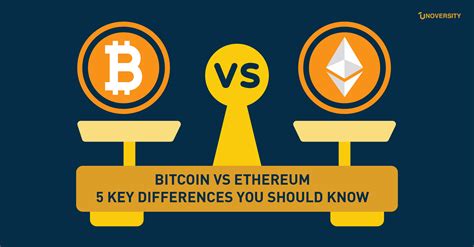 Bitcoin Vs Ethereum 5 Key Differences You Should Know Edu Unocoin