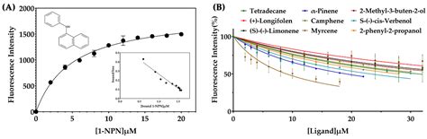 IJMS Free Full Text The Sequence Characteristics And Binding