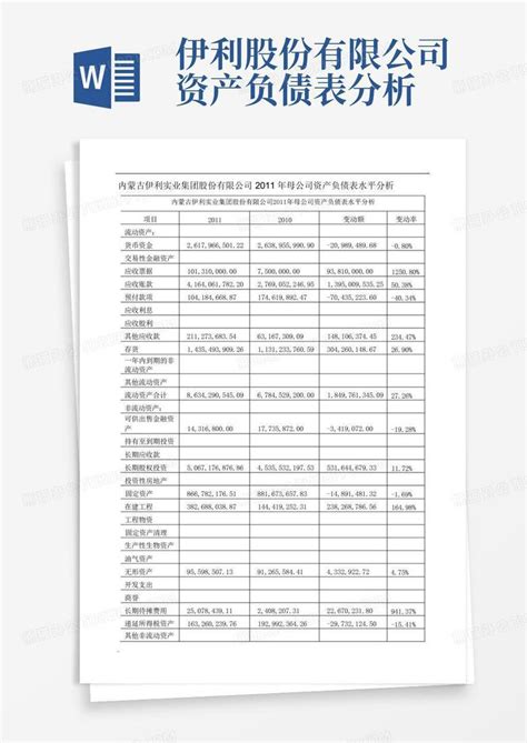 伊利股份有限公司资产负债表分析word模板下载编号lgyddpaz熊猫办公