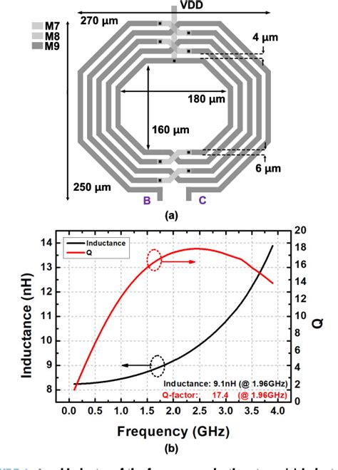 Figure From Blocker Tolerant Broadband Cmos Low Noise Amplifier