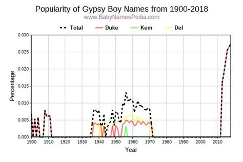 Gypsy Names for Boys at Baby Names Pedia