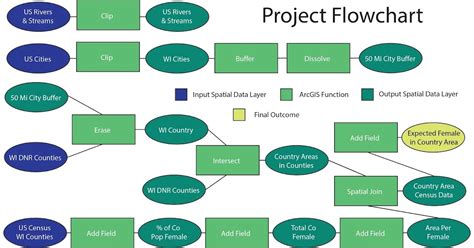 Geog 335 Gis I Skills Knowledge Gis I Lab Iv Custom Project