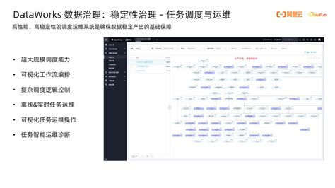 Dataworks：阿里全链路数据治理实践 知乎