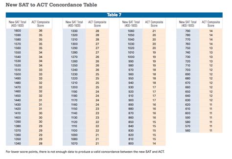 SAT vs ACT - Which test is right for you?