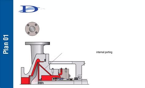 Mechanical Seals Piping Plans Api Ppt