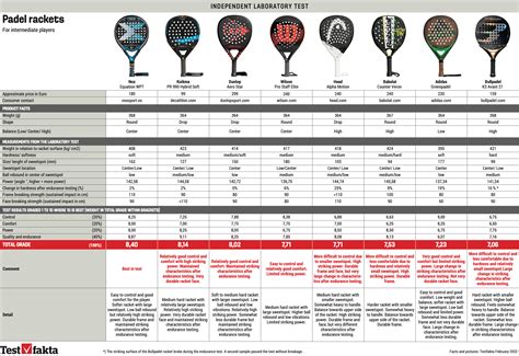 How Long Do Padel Rackets Last And How To Make Your Racket Last Longer