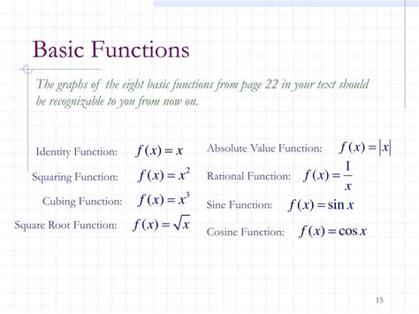 Ppt Functions And Their Graphs Powerpoint Presentation Free Download