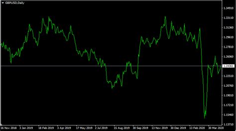 A Detailed Guide To Master Forex Hedging Strategies In Trading