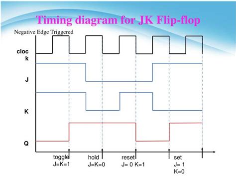 [DIAGRAM] Block Diagram Jk Flip Flop - MYDIAGRAM.ONLINE