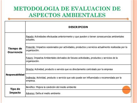 Identificacion Y Evaluacion De Aspectos Ambientales En 1