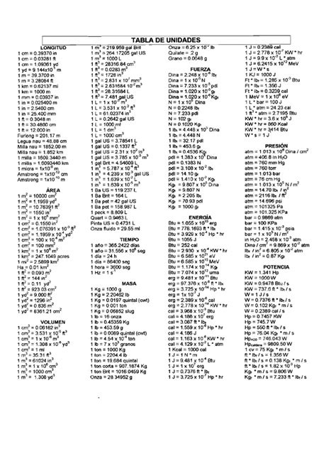 Tabla De Conversiones Pdf Pdf Presión Masa