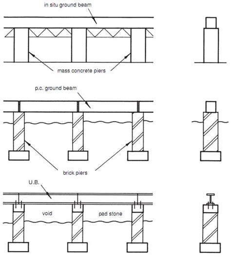 948 Pier And Beam Foundation Pier And Beam Foundation Beams Pier