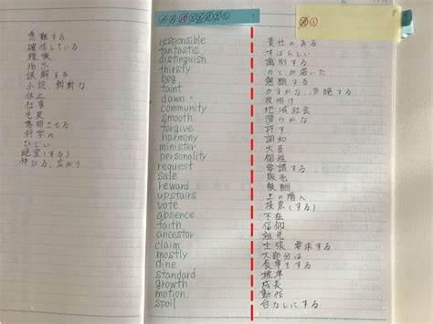 英語 ノート 作り方 326483 英語 ノート 作り方 大学生 Pictngamukjpyevx