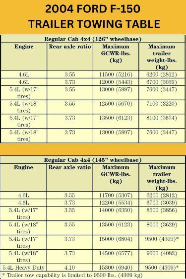 2004 Ford F 150 Regular Cab 4x4 Towing Capacity Chart Regular Cab 2004 Ford F150 Ford F150
