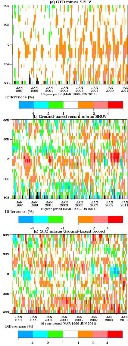 Differences In Monthly Zonal Means 5 Degree Zones A GTO Minus