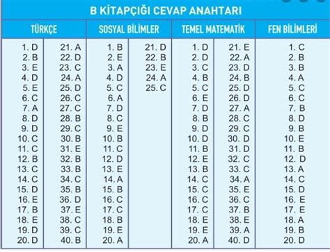 Metin Yayinlari Tyt Kurumsal Denemesi B Kitap Cevap Anahtar Olan