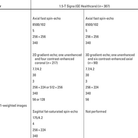 Size Of Mri Detected Lesions Download Table