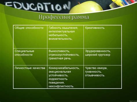 Профессия учитель - презентация онлайн