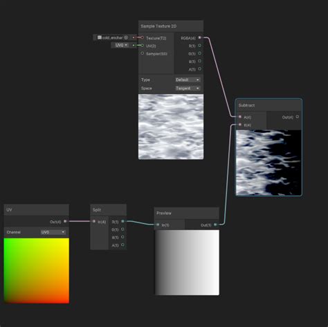 Unity Shader Graph Intro Real Time VFX