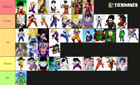 Gohan Transformaciones Y Trajes Tier List Community Rankings TierMaker