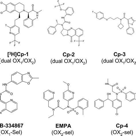 Pharmacological Profile Of The Orexin Receptor Antagonists A And B