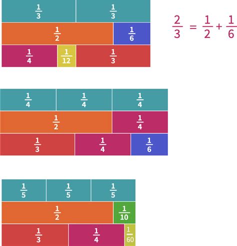 Egyptian Fractions – Mathigon