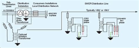 Electric Power Transmission And Distribution System Electrical Academia