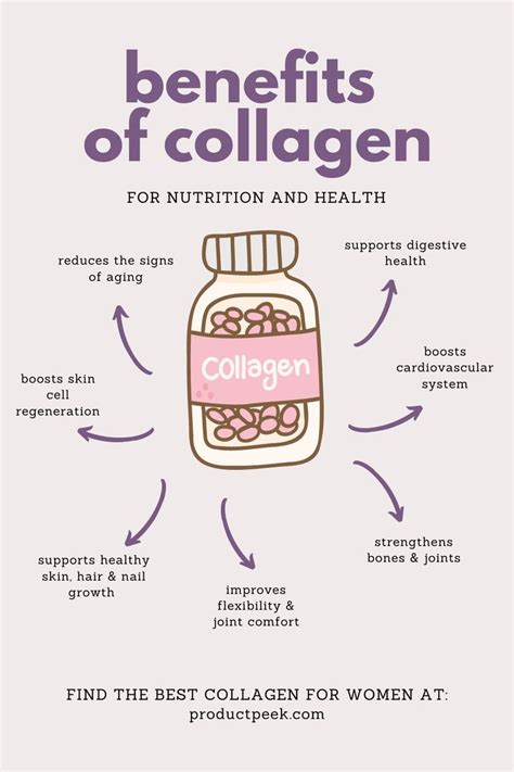 Discover the Best Collagen for Women | Collagen benefits, Collagen supplements, Collagen