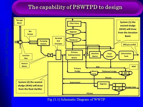 Schematic Diagram Of Water Treatment Plant