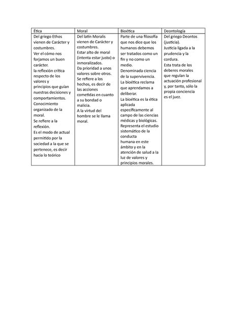 Cuadro Comparativo Bioetica Ética Moral Bioética Deontología Del Griego Ethos Vienen De