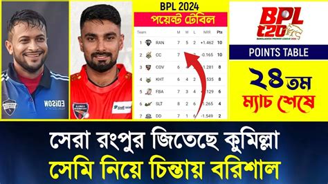 Sylhet Vs Dhaka Bpl Points