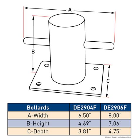 Bollards Dock Edge