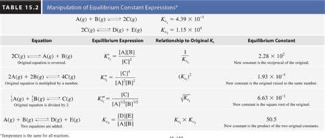 Chapter Chemical Equilibrium Flashcards Quizlet