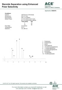 Avantor ACE Excel C18 Amide MAC MOD Analytical